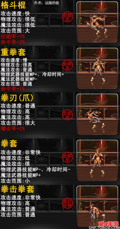 《地下城与勇士》中,致命效率VS独特机制:探索最优致死武器选择策略 《地下城与勇士》中,致命效率VS独特机制:探索最优致死武器选择策略
