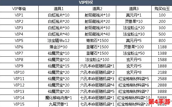 尊享旅行新境界：骑士VIP价格全览与独享特权福利详尽解析指南