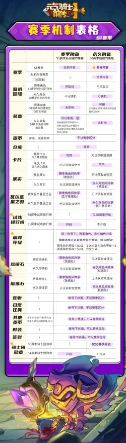 元气骑士前传S1赛季焕新启航：详细解读更新日程与独家赛制规则亮点