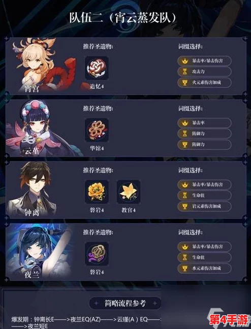 原神队伍配置推荐：结合用户评价与见解探索最佳角色搭配与战斗策略