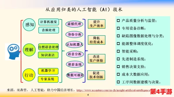 积积对积积应用大全：提升效率与创意的实用技巧与案例分享