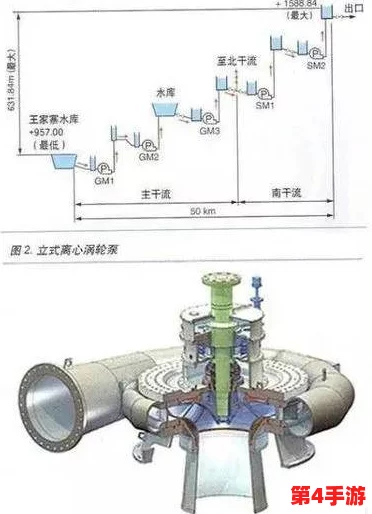 高效运行挂机工厂:全方位海水泵使用技巧与策略指南 高效运行挂机工厂:全方位海水泵使用技巧与策略指南