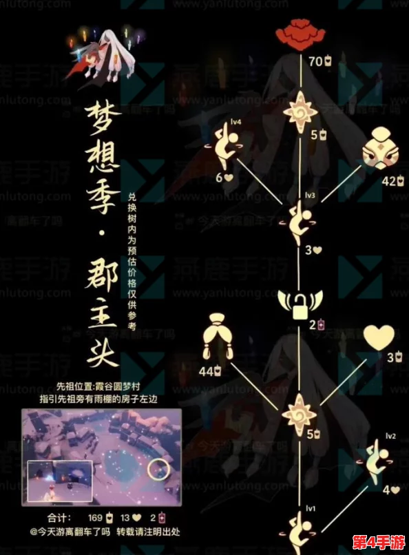 光遇破晓季全面兑换指南：最新先祖物品清单与独家解锁策略