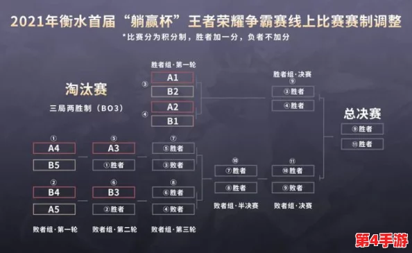 博雅和榜一：谁是最强王者？巅峰对决一触即发，竞技场上的荣耀之战