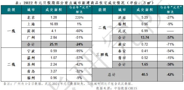 国精产品一线二线三线AV热门销量排行榜及评测对比
