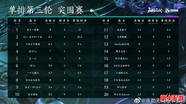 《燕云十六声》全解析:揭秘神龙吐火任务绝技与隐秘路径,助你顺利过关斩将! 《燕云十六声》全解析:揭秘神龙吐火任务绝技与隐秘路径,助你顺利过关斩将!