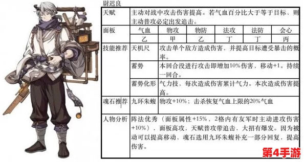 《天地劫手游》尉迟良绝技实战策略:技能搭配与战场定位深度剖析指南 《天地劫手游》尉迟良绝技实战策略:技能搭配与战场定位深度剖析指南