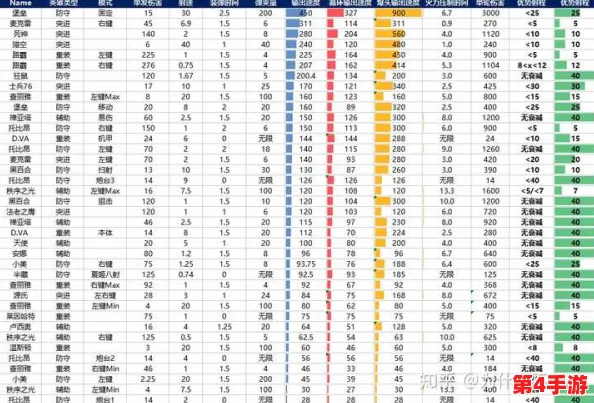 星光创造营:顶尖战力揭秘,T0级英雄独家强度排行榜单! 星光创造营:顶尖战力揭秘,T0级英雄独家强度排行榜单!