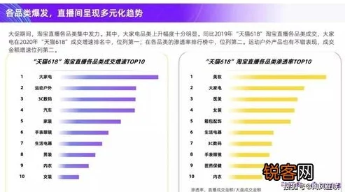 96精产国品，热门词：抖音、直播带货、网红经济、新零售、社交电商