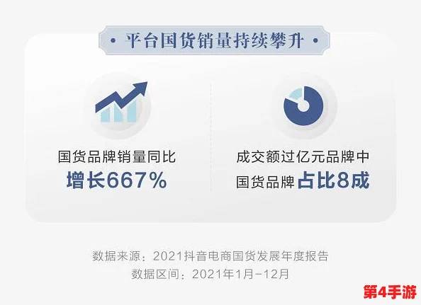 96精产国品,热门词:抖音、直播带货、网红经济、新零售、社交电商 96精产国品,热门词:抖音、直播带货、网红经济、新零售、社交电商