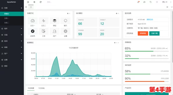 layuiadmin源码免费，助力开发者快速构建高效管理系统与前端界面设计