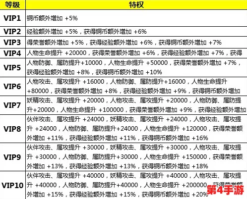 全面解读传奇霸主VIP体系:各等级尊享特权与价格概览 全面解读传奇霸主VIP体系:各等级尊享特权与价格概览