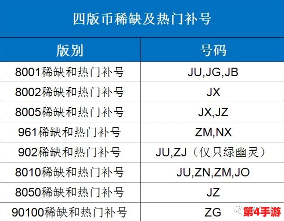 BBBBB号码与AAB号的区别:热门对比分析及使用技巧 BBBBB号码与AAB号的区别:热门对比分析及使用技巧