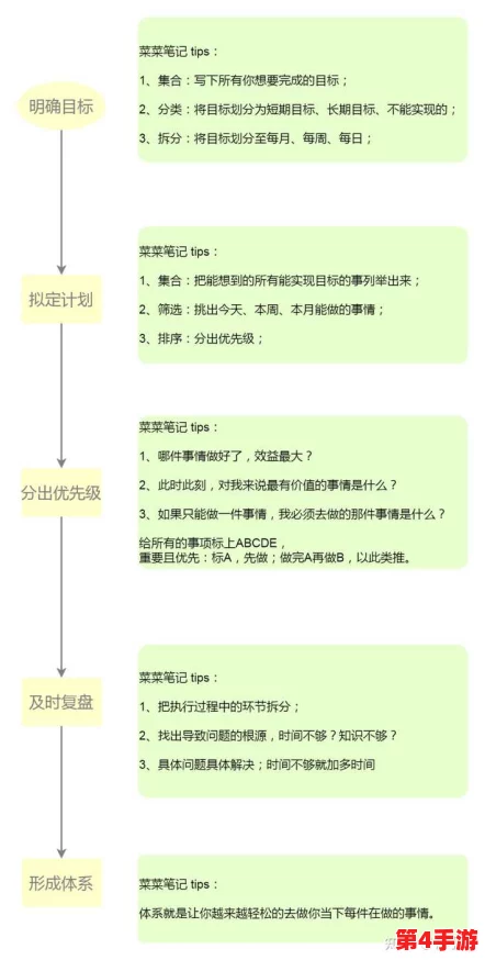s给m的120条命令：提升效率与生活质量的实用指南