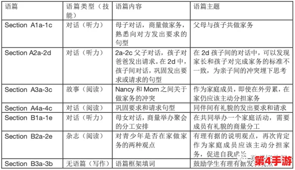 s给m的120条命令:提升效率与生活质量的实用指南 s给m的120条命令:提升效率与生活质量的实用指南