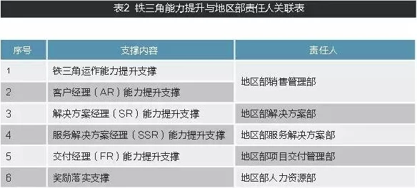三角洲行动总裁会客厅：独家揭秘内部项目成功率与影响力深度剖析