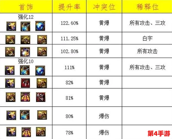 DNF游戏攻略：详细解读装备系统中黄孔的具体位置与搭配策略