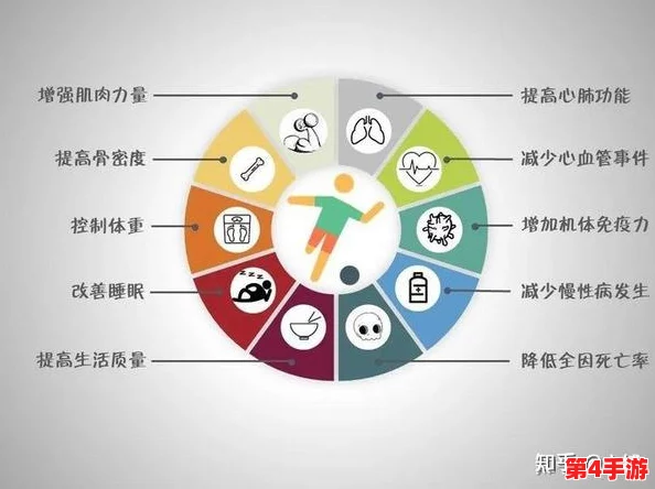 荣耀职场人健康值增值策略:全面解锁提升体能与心理状态的多元途径 荣耀职场人健康值增值策略:全面解锁提升体能与心理状态的多元途径