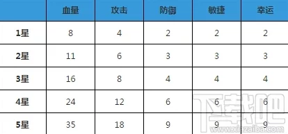 弹弹堂中提升MISS几率的关键因素：精准度属性解析与避让策略探讨