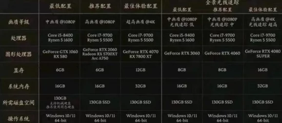 探究《黑神话：悟空》中无量蝠未触发之谜：机制条件与潜在游戏设计考量