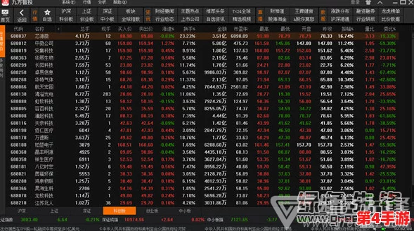 免费观看行情软件网站进入:最全面、实时更新的股市数据,助您把握投资良机 免费观看行情软件网站进入:最全面、实时更新的股市数据,助您把握投资良机