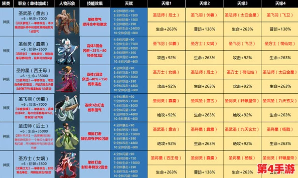 《神仙道》中解锁并携带五位伙伴的详细等级要求与策略指南