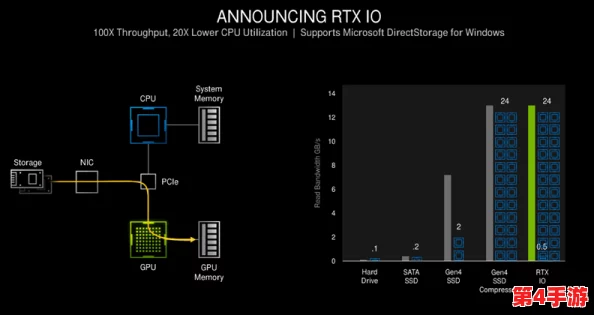 RTX 5070显卡晶体管数量揭秘:探索其强大性能背后的微缩工艺奇迹 RTX 5070显卡晶体管数量揭秘:探索其强大性能背后的微缩工艺奇迹