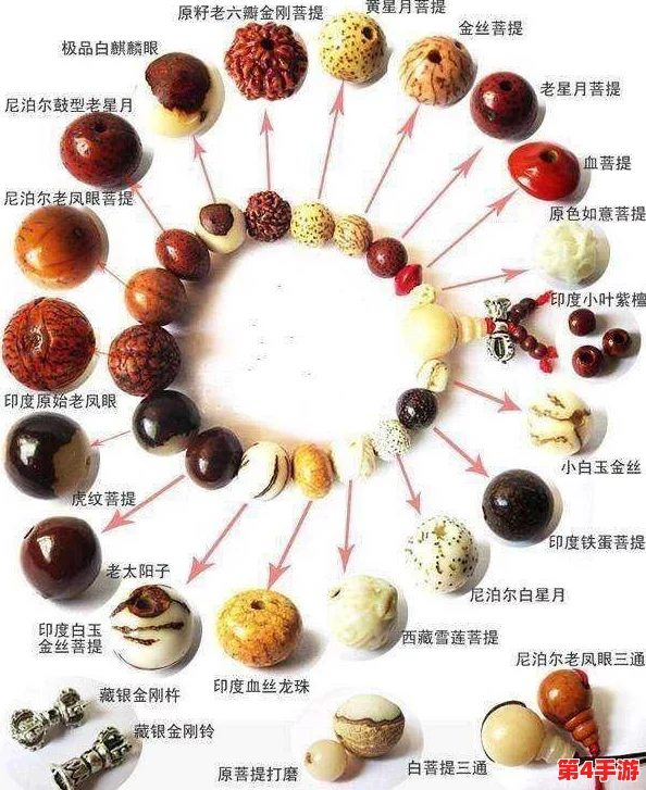 “六个佛目珠在哪?探寻佛目珠的神秘旅程与文化意义” “六个佛目珠在哪?探寻佛目珠的神秘旅程与文化意义”