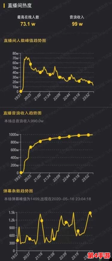 免费网站在线播放人数是实时吗?了解直播平台的观众数据与互动趋势 免费网站在线播放人数是实时吗?了解直播平台的观众数据与互动趋势