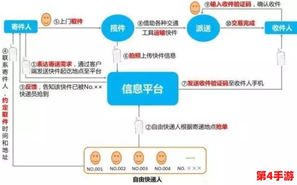 9幺高危风险9.1免费安装-专业人员上门服务,快速解决问题 9幺高危风险9.1免费安装-专业人员上门服务,快速解决问题
