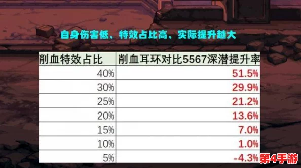 DNF玩家必知：全面对比，揭秘当前版本最优耳环选择指南