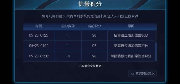 英雄联盟信誉分系统全面剖析:扣分规则与机制详解,确保公平竞技环境 英雄联盟信誉分系统全面剖析:扣分规则与机制详解,确保公平竞技环境