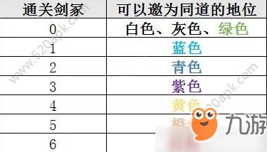 伏魔诀新手速成宝典:高效功法搭配策略与实战技巧指南 伏魔诀新手速成宝典:高效功法搭配策略与实战技巧指南
