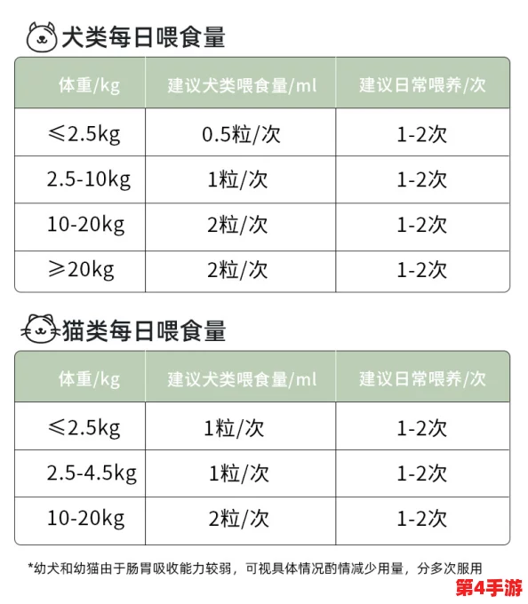 人狗胶配方大全:狗狗一天吃多少?让毛孩子健康活力满满的秘密武器! 人狗胶配方大全:狗狗一天吃多少?让毛孩子健康活力满满的秘密武器!