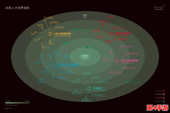 探索未来人生轨迹:解锁未知领域的个人成长密钥与策略指南 探索未来人生轨迹:解锁未知领域的个人成长密钥与策略指南