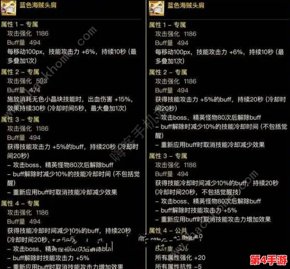 《地下城与勇士》头肩装备精选：职业特性融合下的最优选择策略