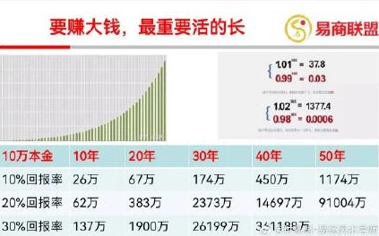 打造百亿家族财富:高效盈利策略与实战图文指南,揭秘不为人知的财富增长秘诀 打造百亿家族财富:高效盈利策略与实战图文指南,揭秘不为人知的财富增长秘诀