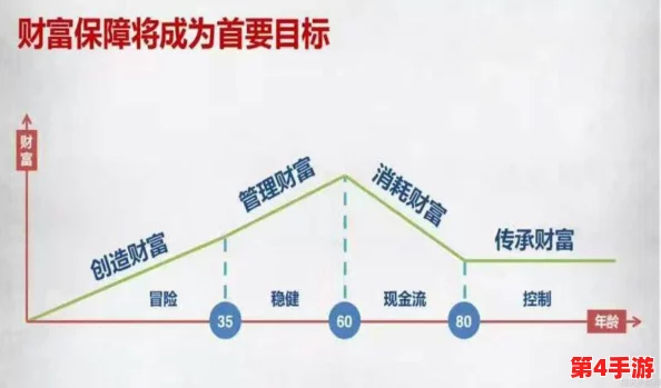 打造百亿家族财富:高效盈利策略与实战图文指南,揭秘不为人知的财富增长秘诀 打造百亿家族财富:高效盈利策略与实战图文指南,揭秘不为人知的财富增长秘诀