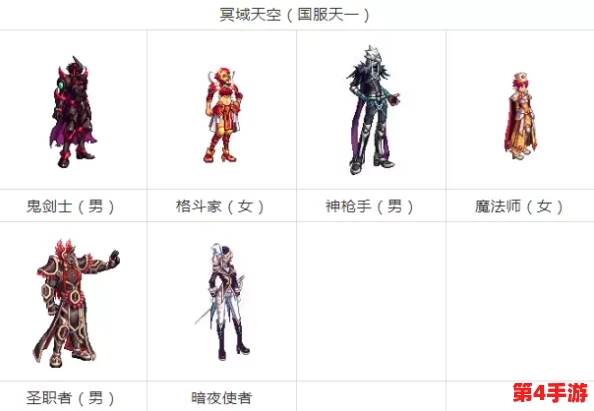 DNF天空系列11全面对比:哪款装扮最符合你的角色风格与实战需求? DNF天空系列11全面对比:哪款装扮最符合你的角色风格与实战需求?