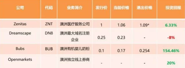 嫩叶草m码和澳洲：了解其独特生态与市场潜力，助你掌握最新趋势与投资机会