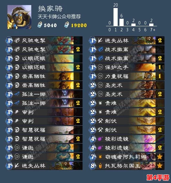高效进阶攻略：命运圣契团长等级飞跃式提升策略与技巧解析