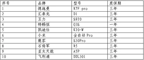 国产一曲二曲三曲的区别及选购技巧对比 国产一曲二曲三曲的区别及选购技巧对比