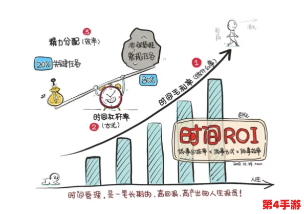 人人乐:如何在生活中实现高效时间管理与快乐并存的秘诀 人人乐:如何在生活中实现高效时间管理与快乐并存的秘诀