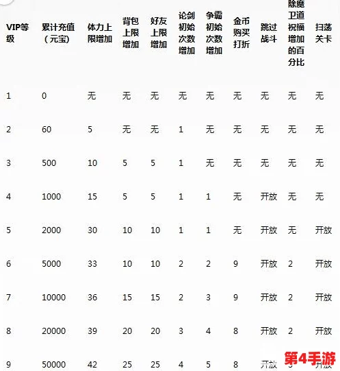 六龙争霸3D尊享VIP体系全览：贵族特权与价格阶梯式解析