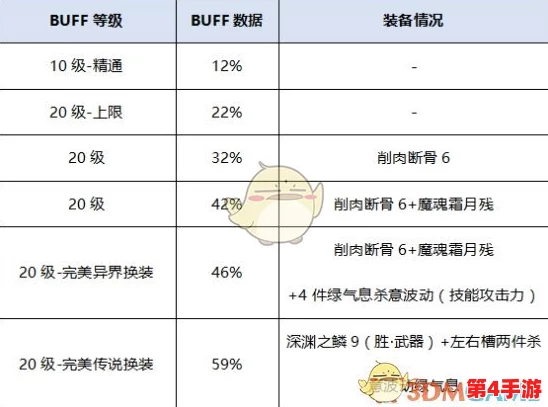 DNF瞎子玩家必看：精准解析最优BUFF选择策略，提升实战效能