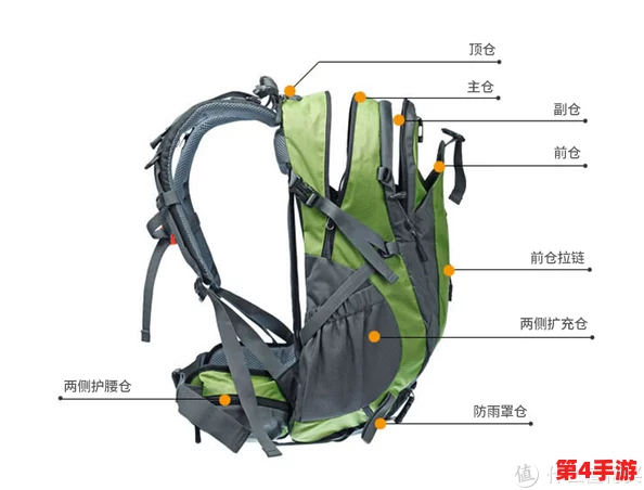全面指南：如何选购三角洲行动系列重型登山背包，专业装备采购步骤详解