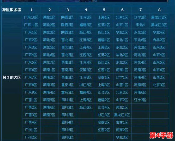 《地下城与勇士》跨服探秘:解析哪些大区归属神秘的'跨6区',玩家必看分区指南! 《地下城与勇士》跨服探秘:解析哪些大区归属神秘的'跨6区',玩家必看分区指南!