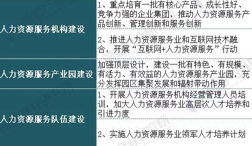 久产九人力资源最新消息:用户满意度提升,行业前景广阔,寻求多元发展机会 久产九人力资源最新消息:用户满意度提升,行业前景广阔,寻求多元发展机会