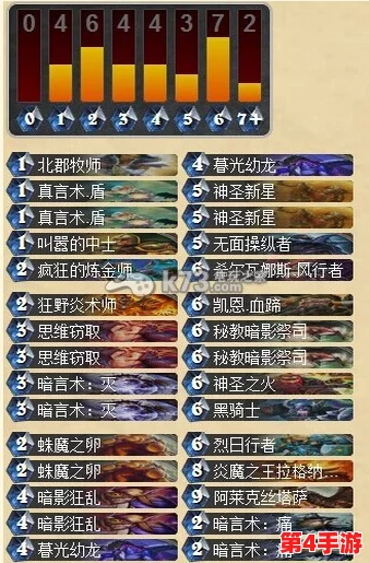 《炉石传说》狂野模式新纪元:精构塔迪乌斯战卡组策略,上分利器独家推荐! 《炉石传说》狂野模式新纪元:精构塔迪乌斯战卡组策略,上分利器独家推荐!