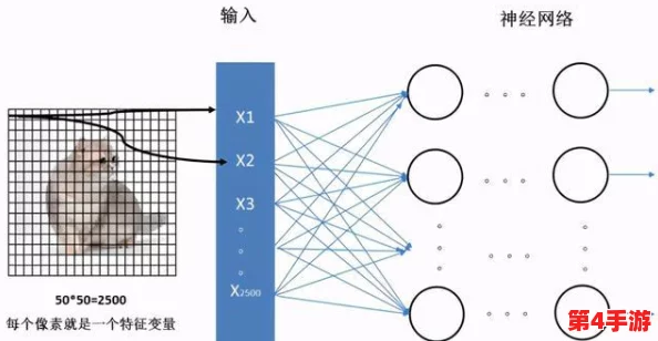 fill11cnn实验免费：值得信赖的免费填充神经网络模型服务